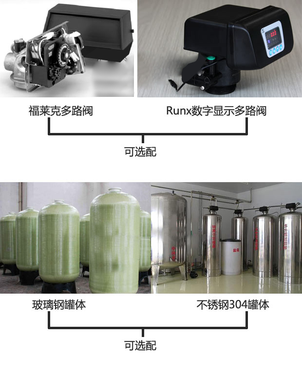 數(shù)顯多路閥全自動(dòng)軟水器(軟化水設(shè)備)