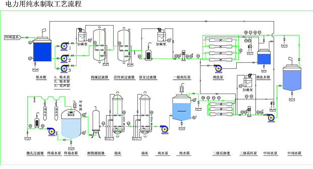 電廠鍋爐行業(yè)用水制取設(shè)備